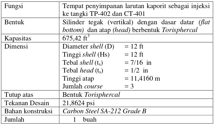 Tabel 70. Spesifikasi Tangki Air Demin (TP-408) 