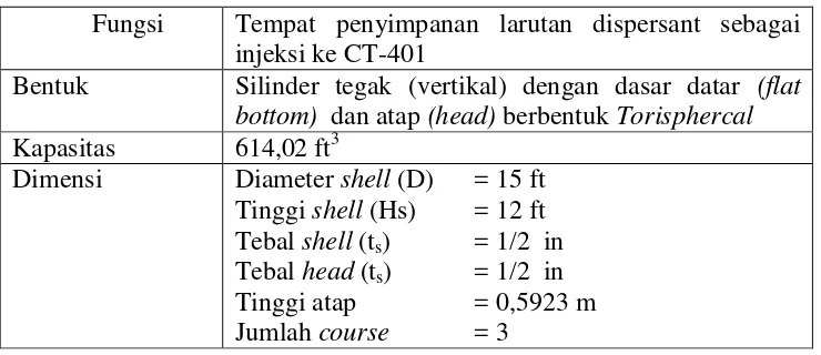Tabel 74. Spesifikasi Tangki Dispersant (TP-405D) 