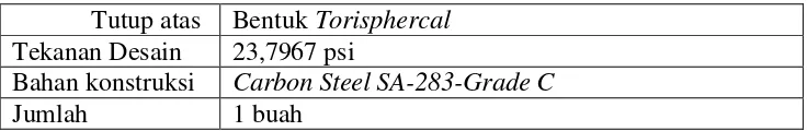 Tabel 75. Spesifikasi Tangki Regenerant Cation Exchanger (TP-406) 