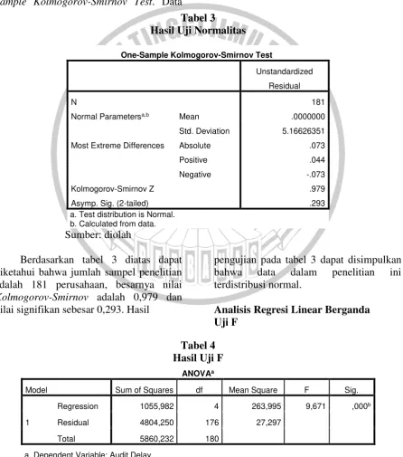 Tabel 3 Hasil Uji Normalitas 