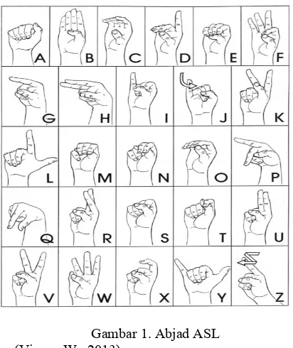 Gambar 1. Abjad ASL