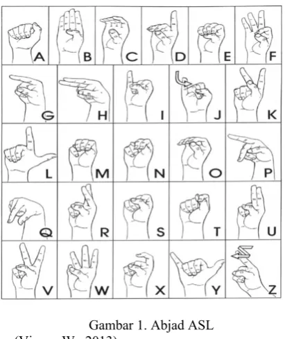 Gambar 1. Abjad ASL