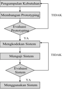 gambar 4 di bawah ini.