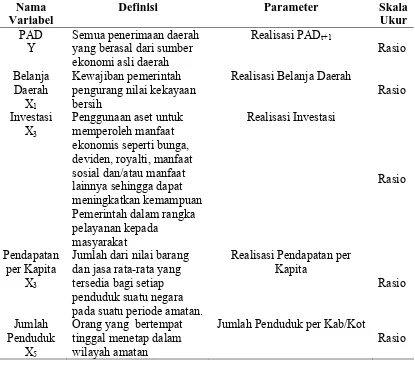 Tabel 4.3.  Matriks Operasionalisasi dan Pengukuran Variabel Penelitian  