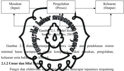 Gambar 2.1. Model Sistem 