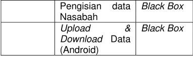 Tabel 4.1 Rencana Pengujian BlackBox 