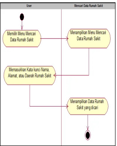  Gambar 7. 