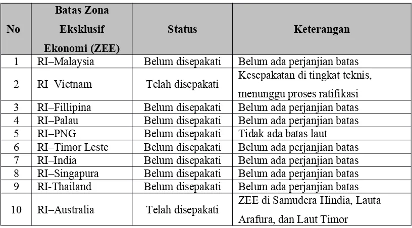 Tabel 3.2. Status Batas Laut Teritorial Indonesia