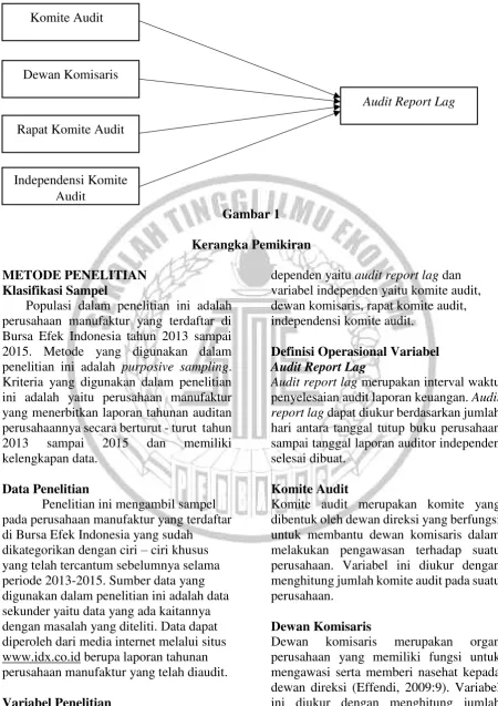Gambar 1 Kerangka Pemikiran 