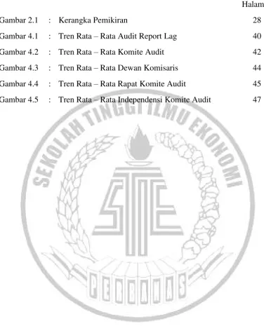 Gambar 2.1  : Kerangka Pemikiran 