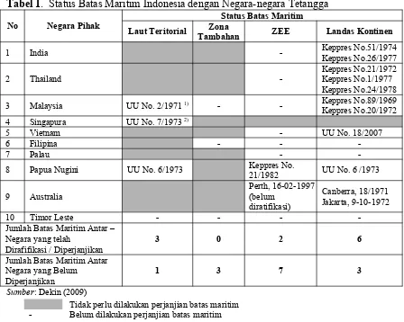 Tabel 1.  Status Batas Maritim Indonesia dengan Negara-negara Tetangga 