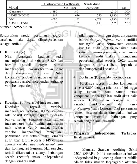 Tabel 3 HASIL UJI REGRESI LINIER BERGANDA 