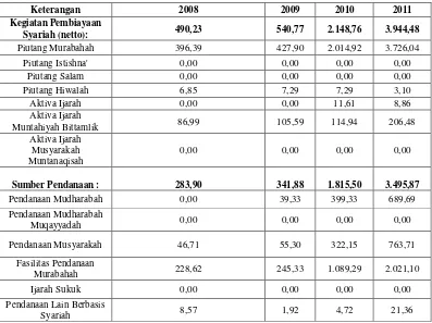 Tabel 1.1 