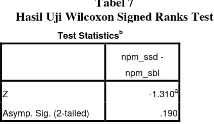 Tabel 7Hasil Uji Wilcoxon Signed Ranks Test
