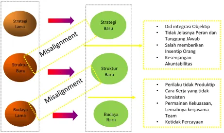 Gambar 5.  8 (Delapan) Pilar Perubahan 