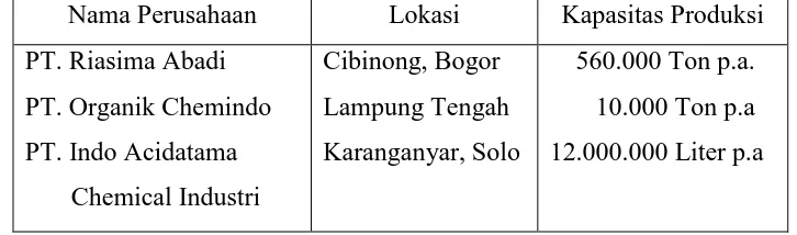 Tabel 1.2 Produsen Asam Asetat di Indonesia, Lokasi, dan Kapasitas 
