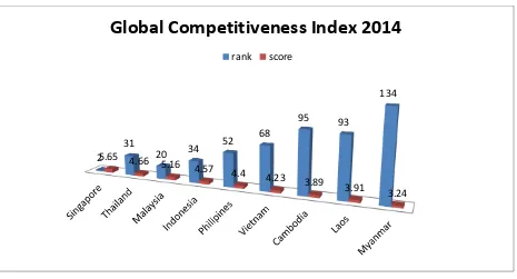 Tabel 3: Persyaratan Dasar Indeks Daya Saing Global Sumber: World Economic Forum (diolah) 