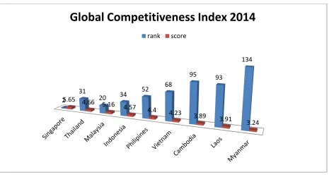 Tabel 3: Persyaratan Dasar Indeks Daya Saing Global Sumber: World Economic Forum (diolah) 