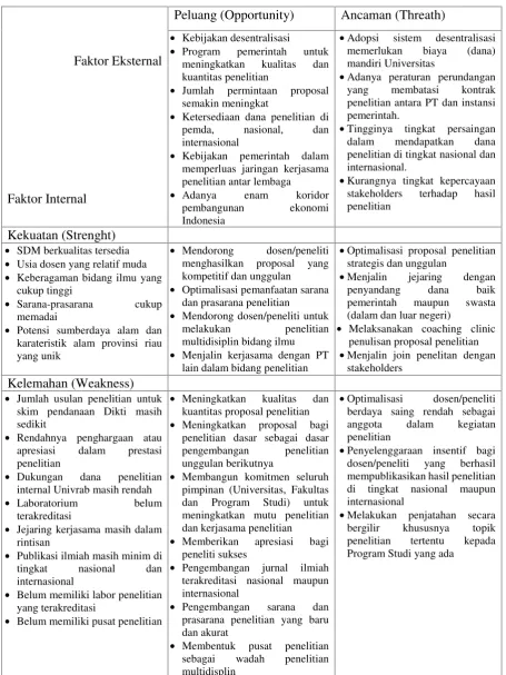 Tabel 2.1 SWOT Analisis
