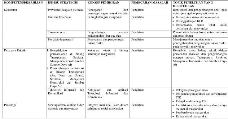 Tabel 4.3 Rumusan Topik Penelitian