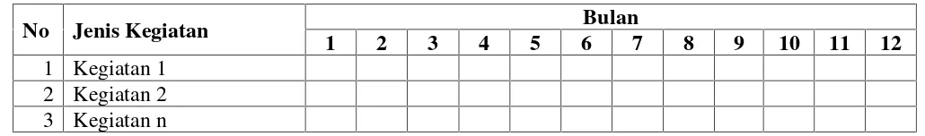 Tabel 3. Format Jadwal Penelitian
