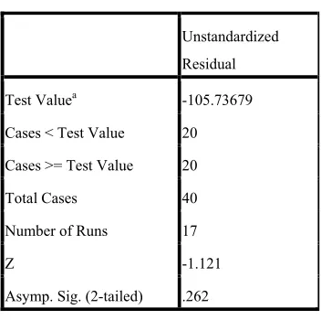 Tabel 6. Uji Normalitas H2 