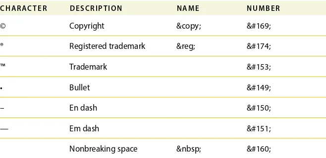 Table 2.2 HTML character entities