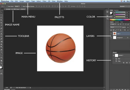 Figure 3. This is the layout of Adobe Photoshop interface. 
