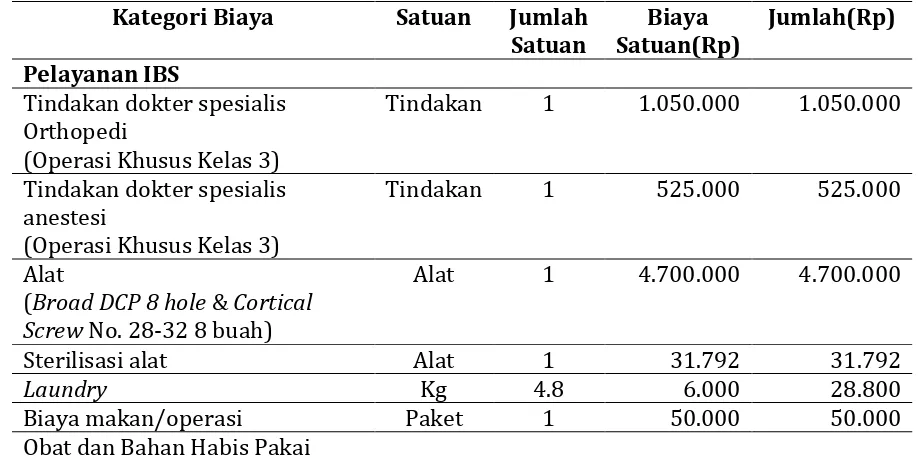 Analisis Perhitungan Biaya Satuan Tindakan Orif Open Reduction