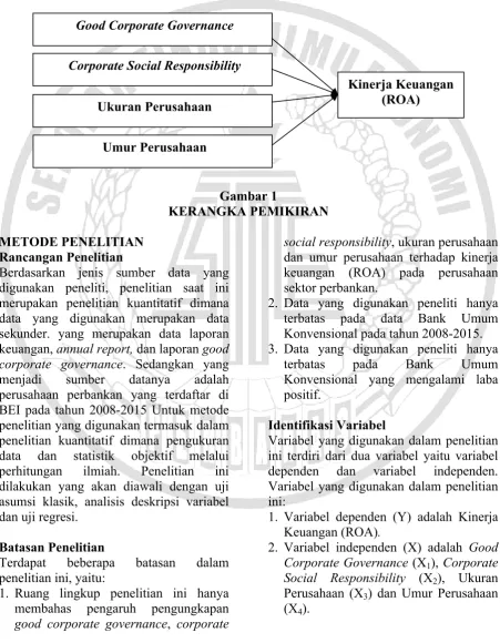 Gambar 1KERANGKA PEMIKIRAN