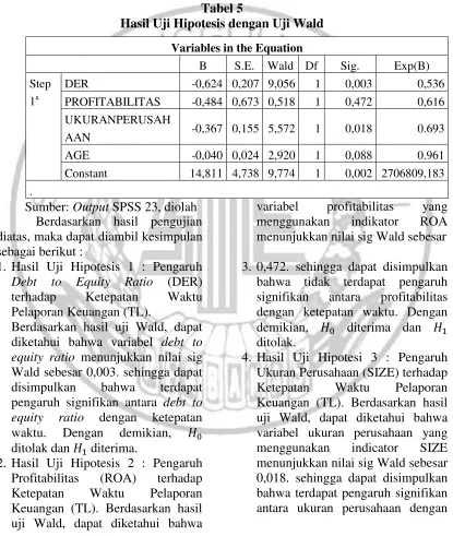Hasil Uji Hipotesis dengan Uji WaldTabel 5  