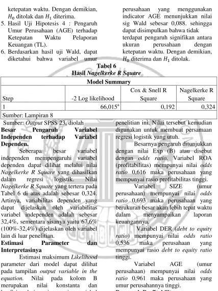 Hasil Tabel 6 Nagelkerke R Square 
