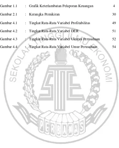 Gambar 1.1 : Grafik Keterlambatan Pelaporan Keuangan 