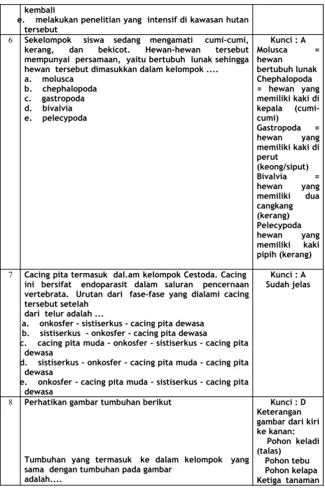 gambar dari kirike kanan: