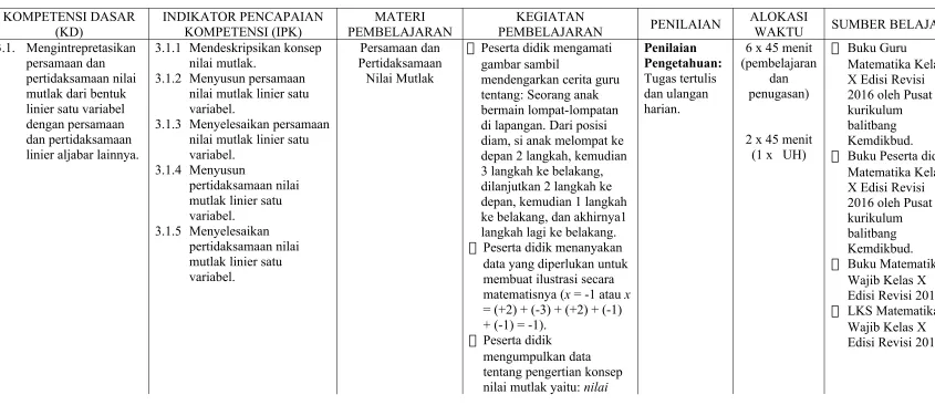 gambar sambil 