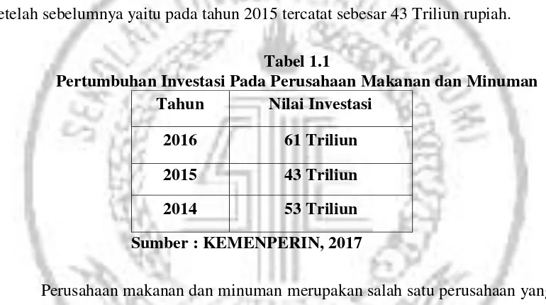 Tabel 1.1 Pertumbuhan Investasi Pada Perusahaan Makanan dan Minuman 