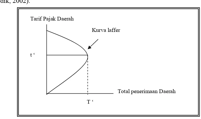 Gambar 2.1. Model Leviathan 