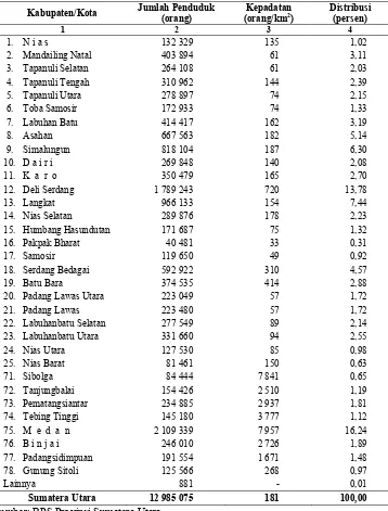 Tabel 4.2. Jumlah, Kepadatan dan Distribusi Penduduk Sumatera Utara Menurut Kabupaten/Kota Tahun 2010  