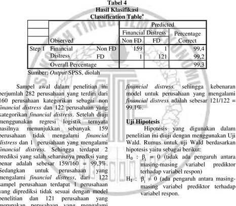 Tabel 4 Hasil Klasifikasi 