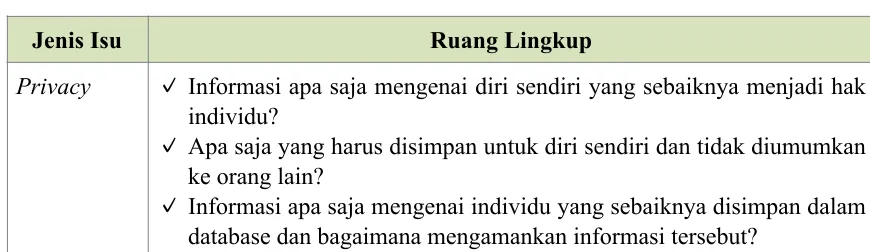 Tabel 2 Ruang Lingkup Isu Etika 