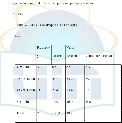 Tabel 4.3 analisis Deskriptif Usia Pedagang 