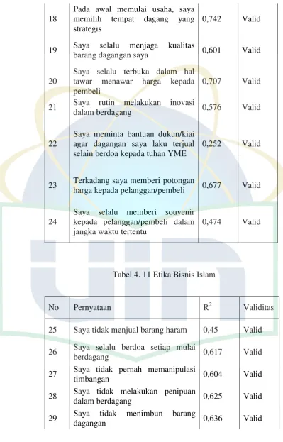Tabel 4. 11 Etika Bisnis Islam 