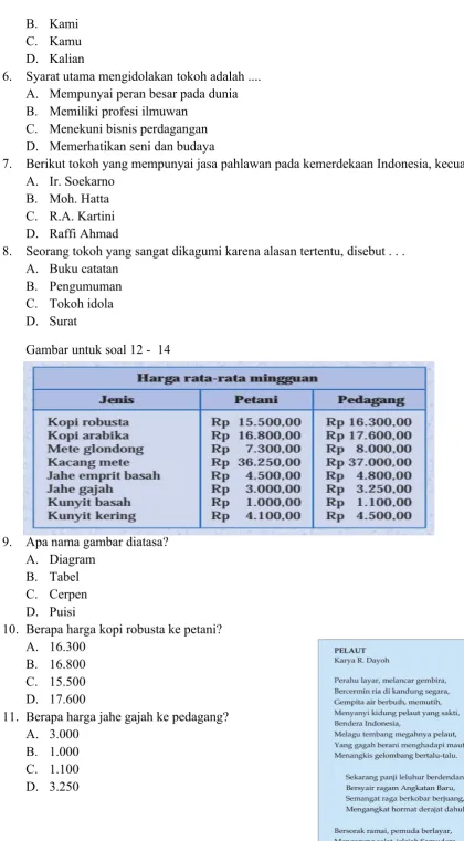 Gambar untuk soal 12 -  14 