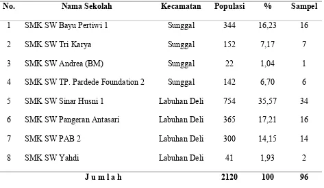 Tabel 3.1   Jumlah Alumni SMK Swasta Bisnis dan Manajemen di Kabupaten 