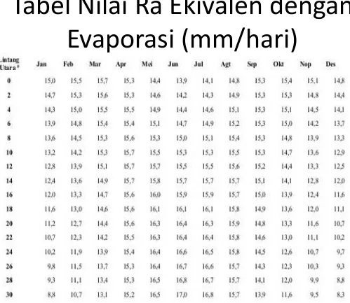 Tabel Nilai Ra Ekivalen dengan 