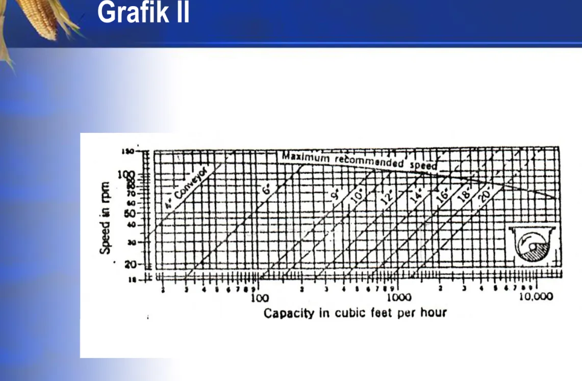 Grafik II 