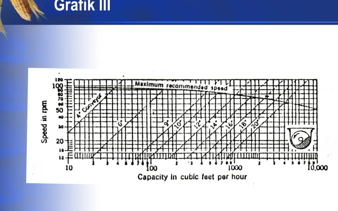 Grafik III 