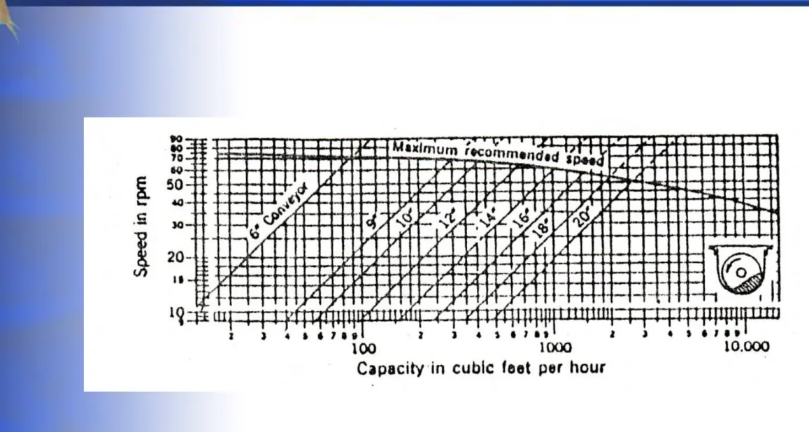 Grafik IV 