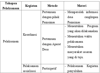 Tabel 1. Metode pelaksanaan kegiatan   