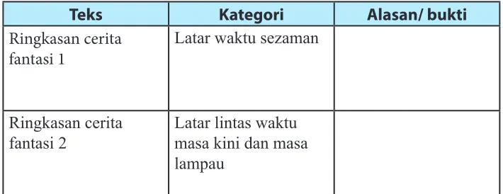 tabel berikut!